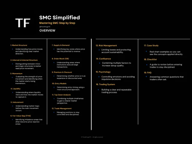 Smart Money Framework overview page listing all 19 chapters
