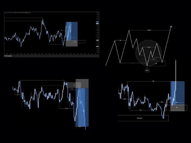 Annotated charts showing BoS, CHoCH, FVG and order block examples